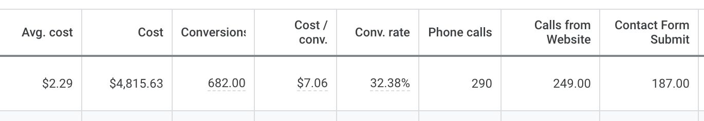 Google Ads results