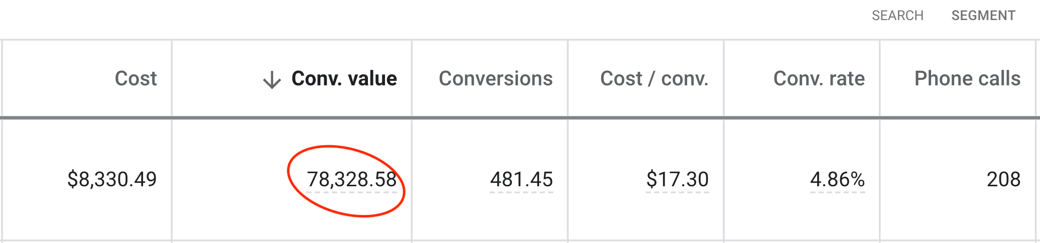 Lead generation results